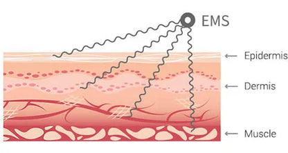 CUIDAMOS TU SALUD👩‍🔬 Estera de masaje para pies con estimulador de puntos de acupuntura EMS🫵